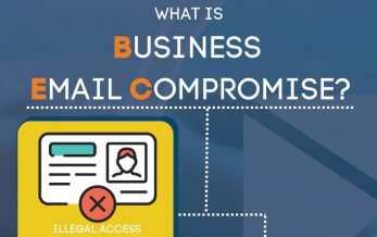 SecureInsights Podcast Infographics Image on Business Email Compromise